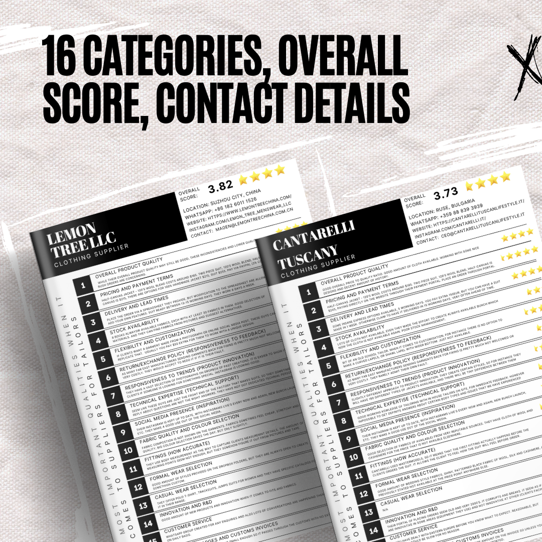 Tailoring Revolutionized - The Ultimate Suppliers List Tailoring Revolutionized - The Ultimate Suppliers List